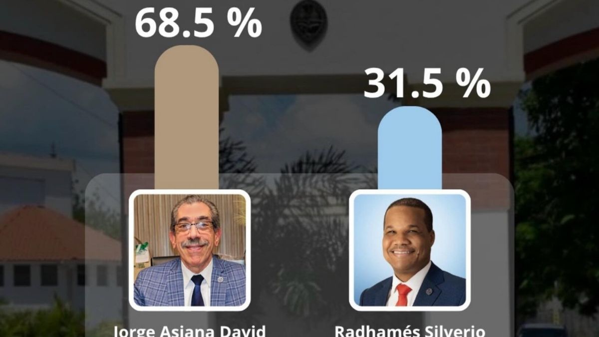 Jorge Asjana aventaja en el conteo rápido para la Rectoría de la UASD - Imagen