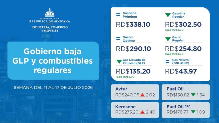 Gobierno baja el GLP y los combustibles regulares - Imagen