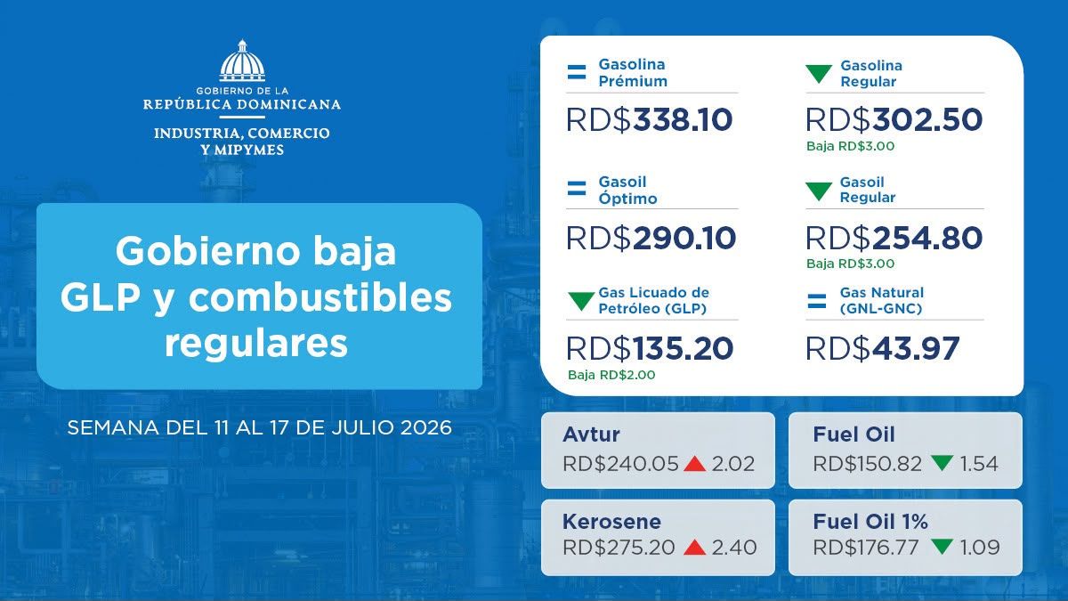 Gobierno baja el GLP y los combustibles regulares - Imagen