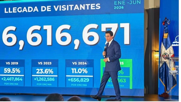 Turismo rompe récords en llegadas con 6.6 millones de visitantes, rumbo a cerrar con  12 millones - Imagen