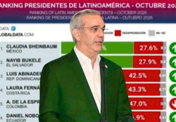 Abinader en el Top 3 de presidentes mejor valorados de América Latina según CB Global Data - Imagen